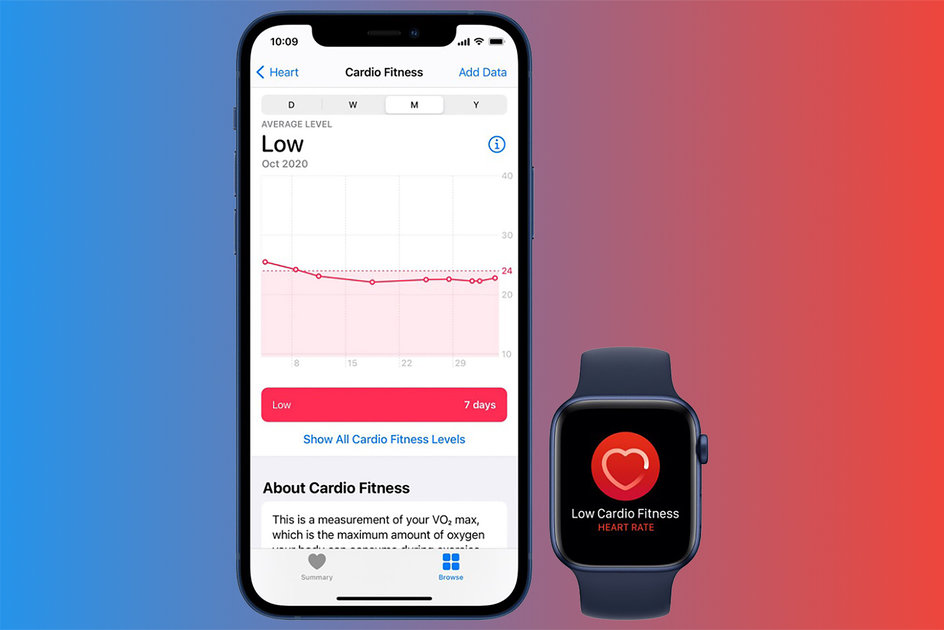 In watchOS 7.2 and iOS 14.3- how to set cardio fitness levels
