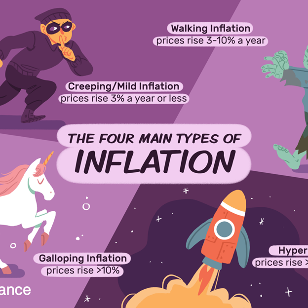 How To Inflation Proof Your Portfolio