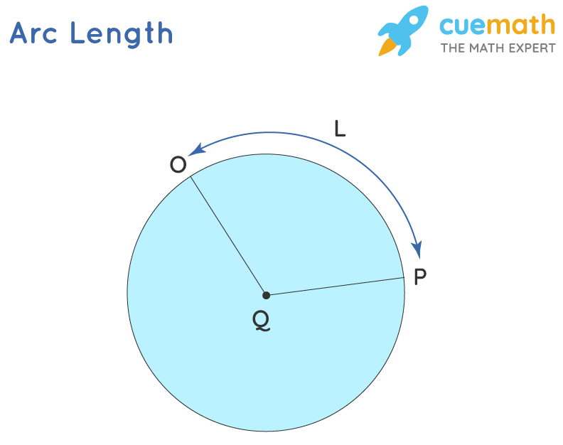 More About Circles And The Calculation Of Arc