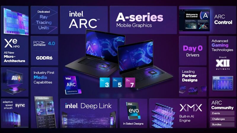 Intel announces its first Arc A-Series GPU for laptops