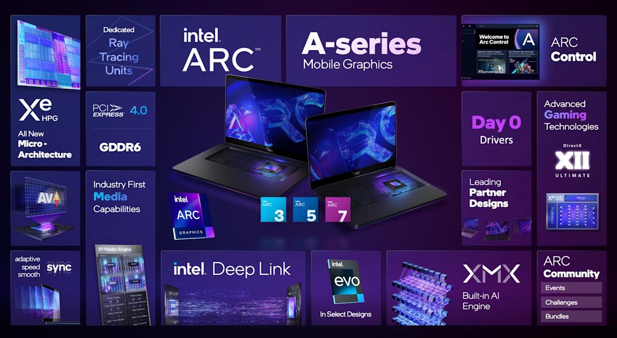 Intel announces its first Arc A-Series GPU for laptops