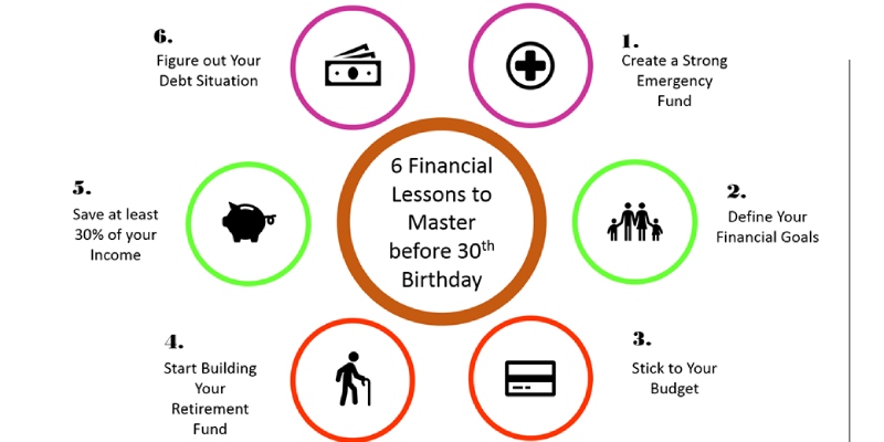 Before you turn 30, you should learn these 7 financial lessons