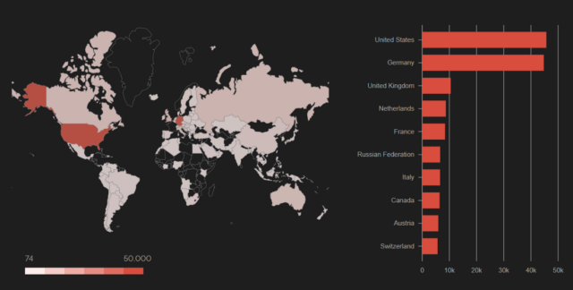 220,000 servers are at risk under a high-intensity Microsoft Exchange 0-day attack