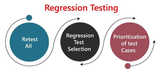 Regression Testing: Why is It Important?