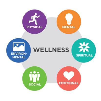 Planetary well-being, a worldwide wellness trend