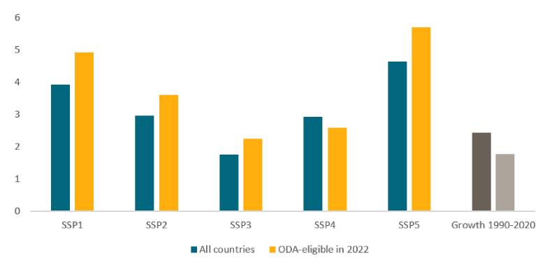 Imagining the Future Worldwide Economy by Gross domestic product in 2050