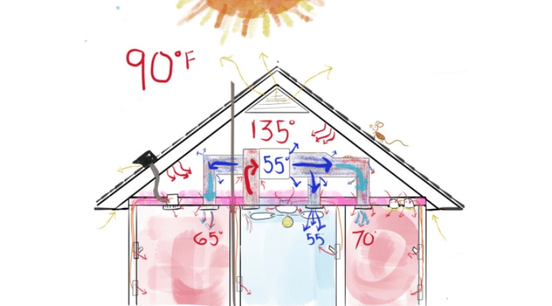 Mastering the Art of Attic Insulation: A Comprehensive Guide