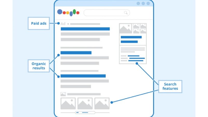 What are the Most Important Google Ads Metrics to Track?