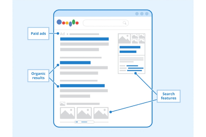 What are the Most Important Google Ads Metrics to Track?