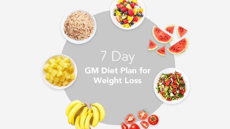 7-Day Meal Plan for Quicker and Faster Weight Loss