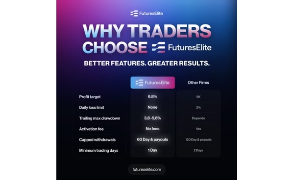 Funded Elite and Futures Elite Launch Innovative Pathways for Retail Traders to Build Wealth and Generate Passive Income