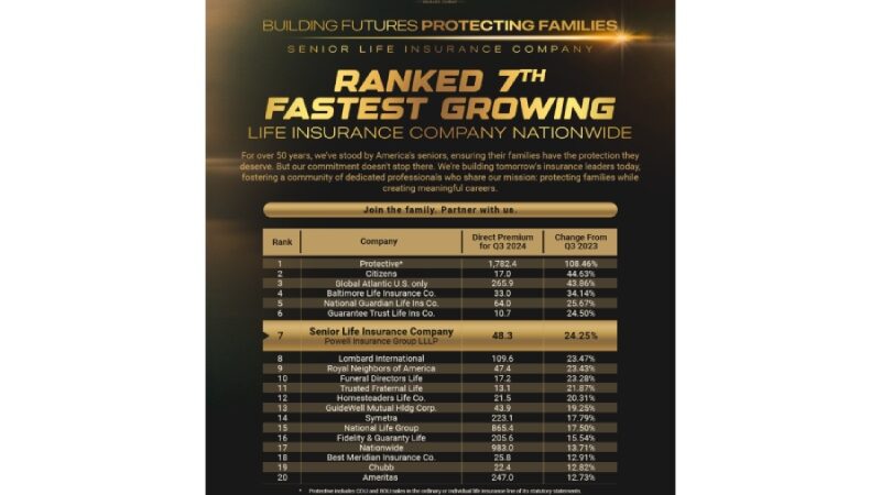 Senior Life Insurance Company Named 7th Fastest-Growing Life Insurer in America